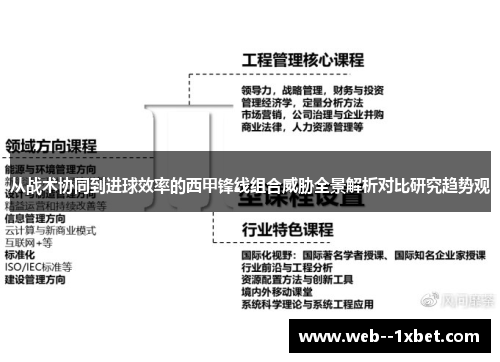 从战术协同到进球效率的西甲锋线组合威胁全景解析对比研究趋势观