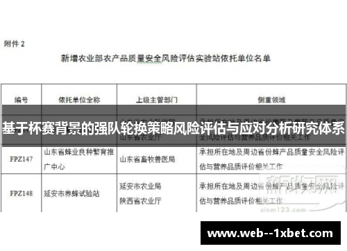基于杯赛背景的强队轮换策略风险评估与应对分析研究体系 基于杯赛背景的强队轮换策略风险评估与应对分析研究体系