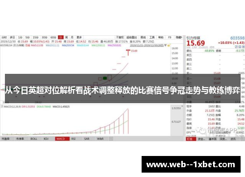 从今日英超对位解析看战术调整释放的比赛信号争冠走势与教练博弈 从今日英超对位解析看战术调整释放的比赛信号争冠走势与教练博弈