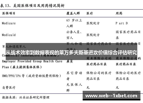 从战术效率到数据表现的莱万多夫斯基进攻价值综合评估研究 从战术效率到数据表现的莱万多夫斯基进攻价值综合评估研究