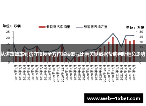 从进攻效率到防守指标全方位解读欧冠比赛关键数据帮助判断胜负走势 从进攻效率到防守指标全方位解读欧冠比赛关键数据帮助判断胜负走势