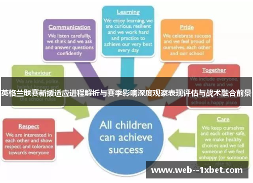 英格兰联赛新援适应进程解析与赛季影响深度观察表现评估与战术融合前景 英格兰联赛新援适应进程解析与赛季影响深度观察表现评估与战术融合前景