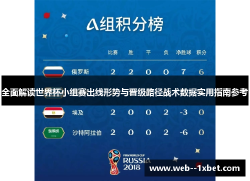 全面解读世界杯小组赛出线形势与晋级路径战术数据实用指南参考