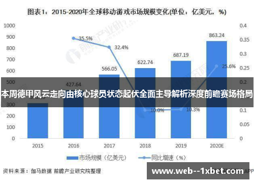 本周德甲风云走向由核心球员状态起伏全面主导解析深度前瞻赛场格局
