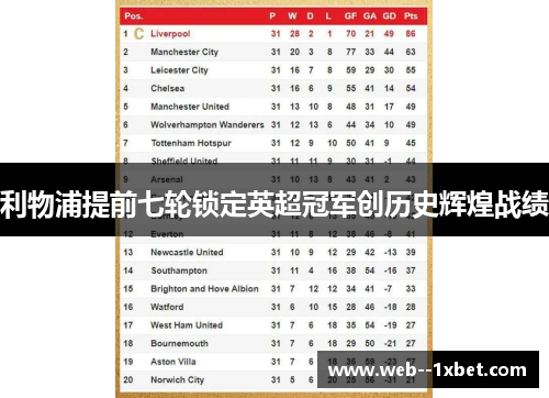 利物浦提前七轮锁定英超冠军创历史辉煌战绩 利物浦提前七轮锁定英超冠军创历史辉煌战绩