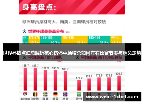 世界杯热点汇总解析核心伤停中场绞杀如何左右比赛节奏与胜负走势