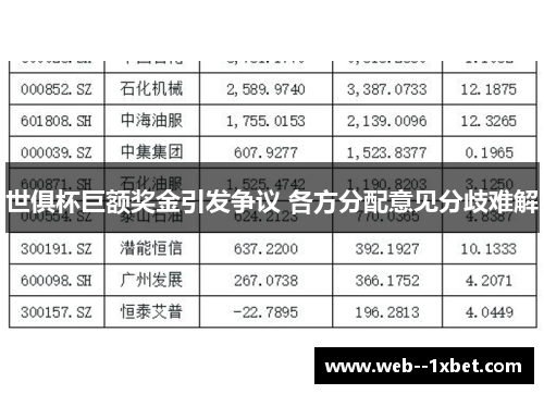 世俱杯巨额奖金引发争议 各方分配意见分歧难解 世俱杯巨额奖金引发争议 各方分配意见分歧难解