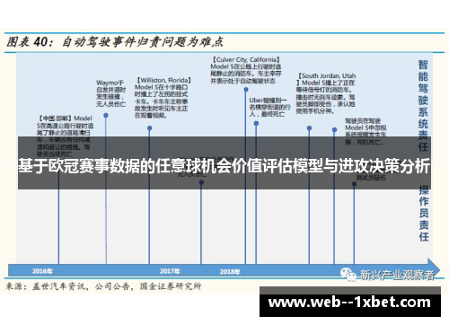 基于欧冠赛事数据的任意球机会价值评估模型与进攻决策分析