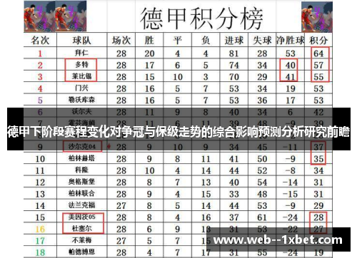 德甲下阶段赛程变化对争冠与保级走势的综合影响预测分析研究前瞻 德甲下阶段赛程变化对争冠与保级走势的综合影响预测分析研究前瞻