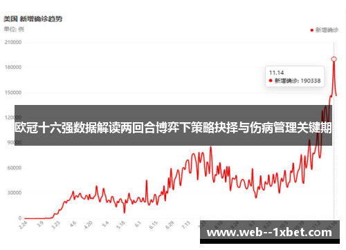 欧冠十六强数据解读两回合博弈下策略抉择与伤病管理关键期 欧冠十六强数据解读两回合博弈下策略抉择与伤病管理关键期