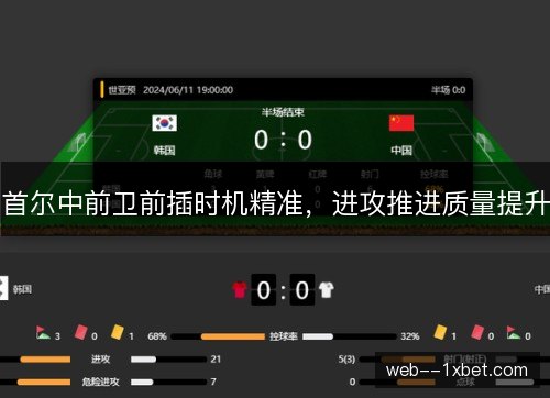 首尔中前卫前插时机精准，进攻推进质量提升